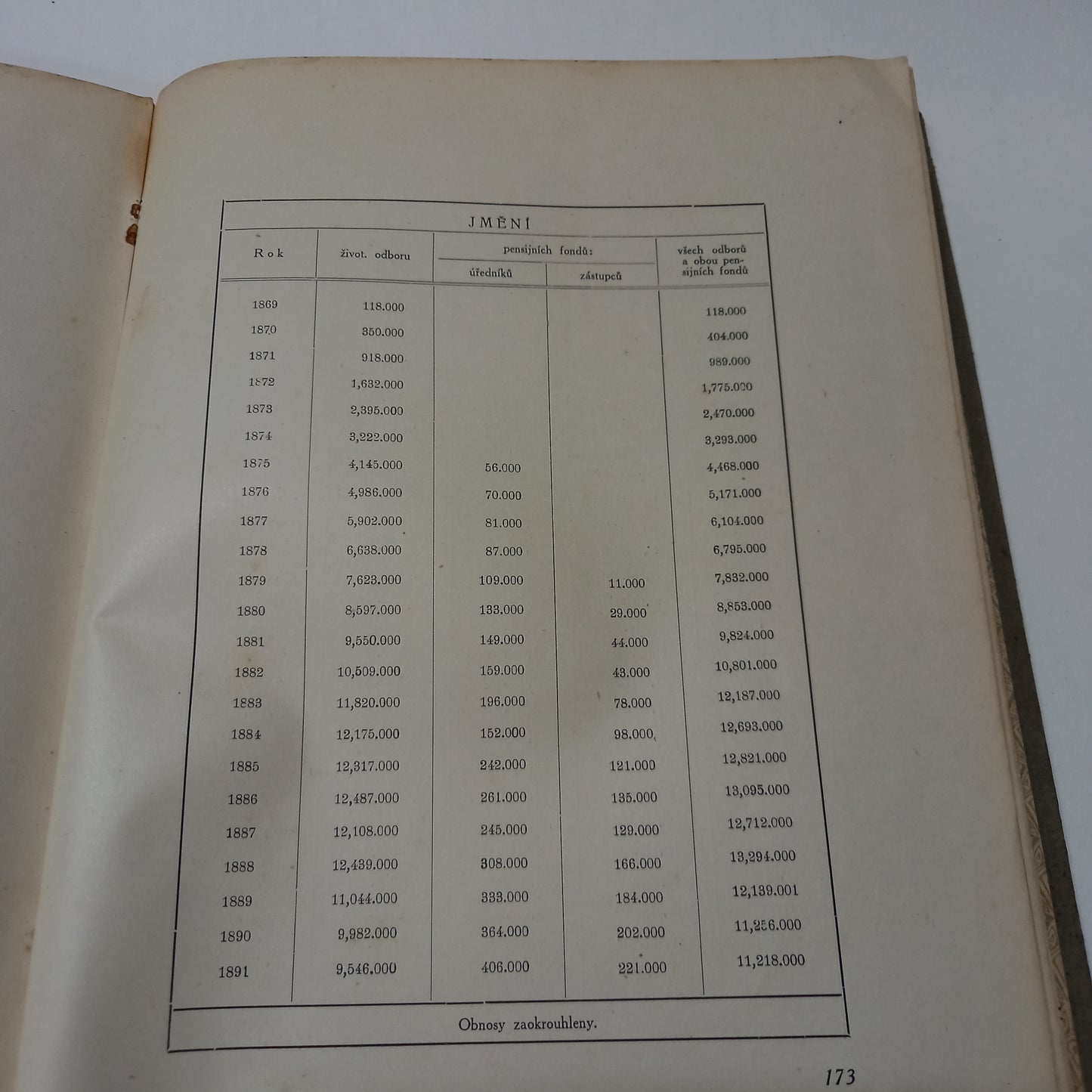 Banka Slavie 1869-1919