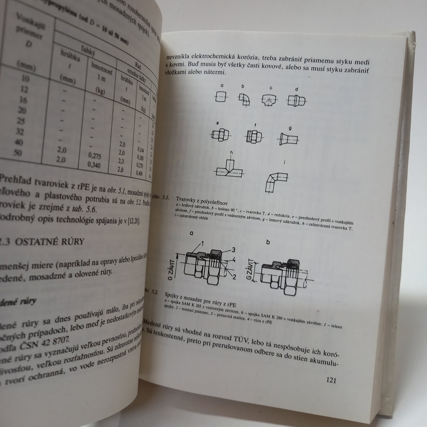 Voda v rodinných domoch, chatách a záhradách
