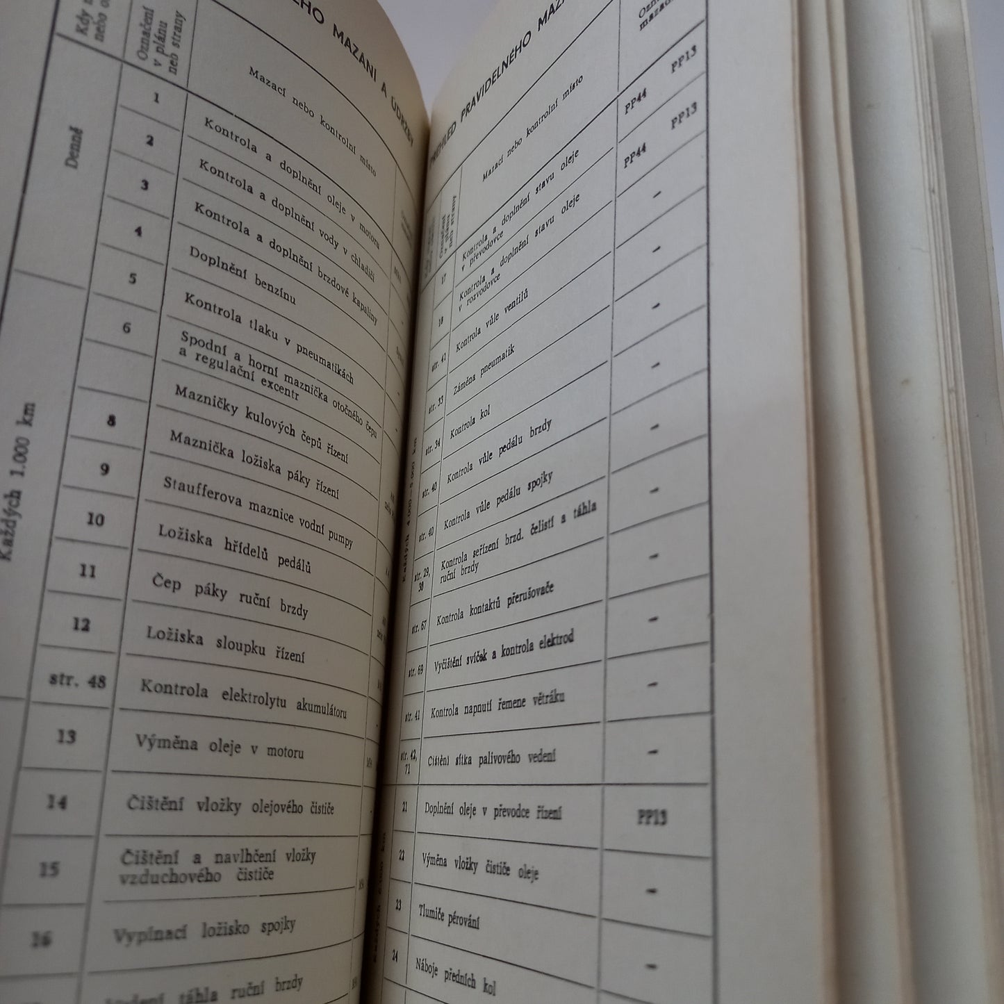 Návod k obsluze Škoda Octavia a Škoda Octavia super