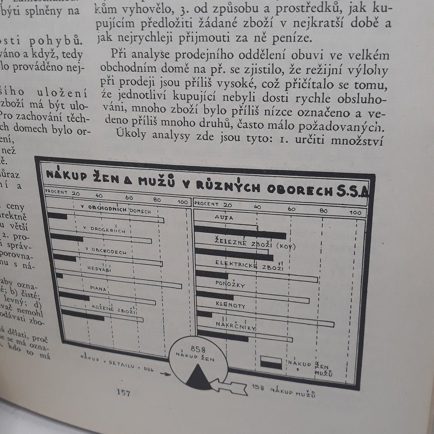 Organisace - Reklama - Obchod